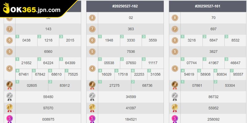 Những siêu phẩm giải trí có sức hút lớn 