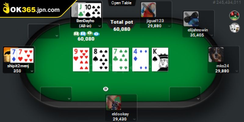 Giải mã các quy tắc cho người mới tham gia